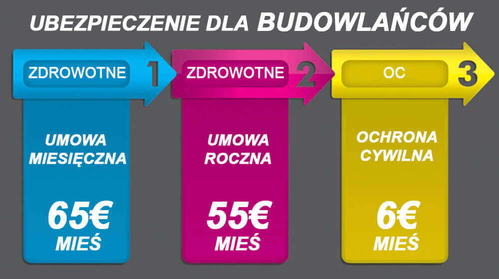 ubezpieczenie zdrowotne w Niemczech