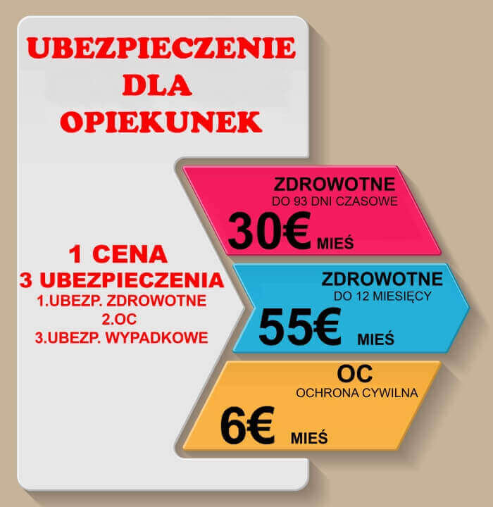 ubezpieczenie dla gewerbe