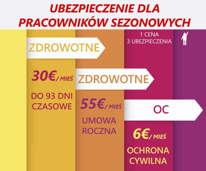 ubezpieczenie dla polakow w niemczech