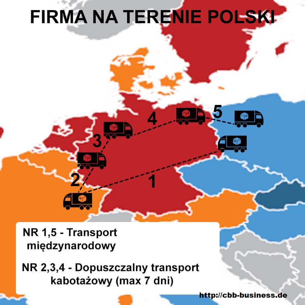firma transportowa w Niemczech